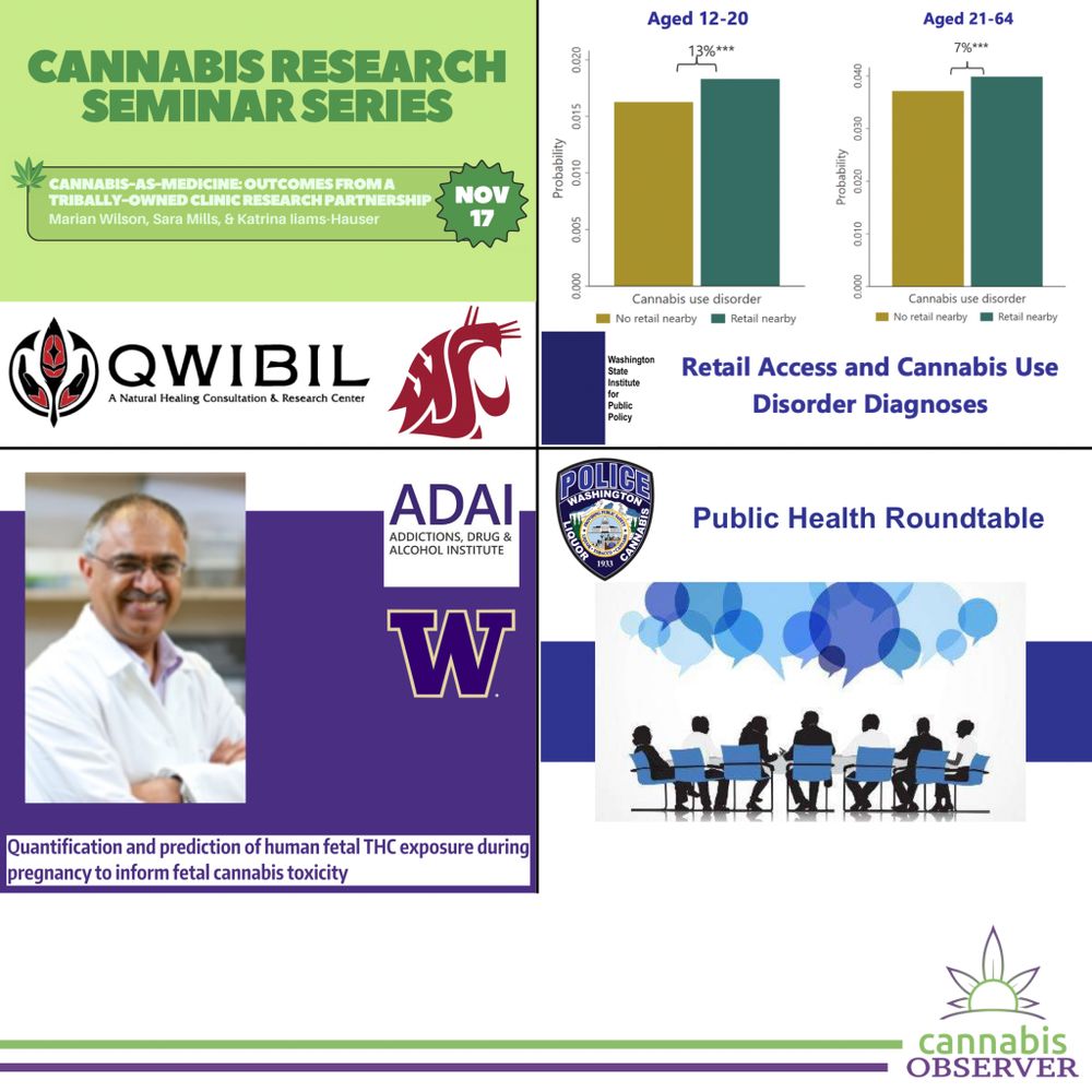 The Week Ahead (November 17, 2025) - Cannabis Research - WSU CCPRO - WSLCB - WSIPP - UW ADAI