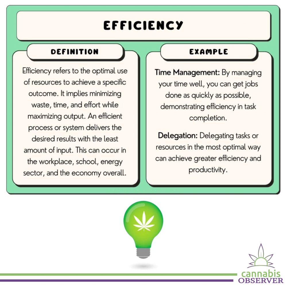 The Week Ahead (October 6, 2025) - Efficiency - Lightbulb