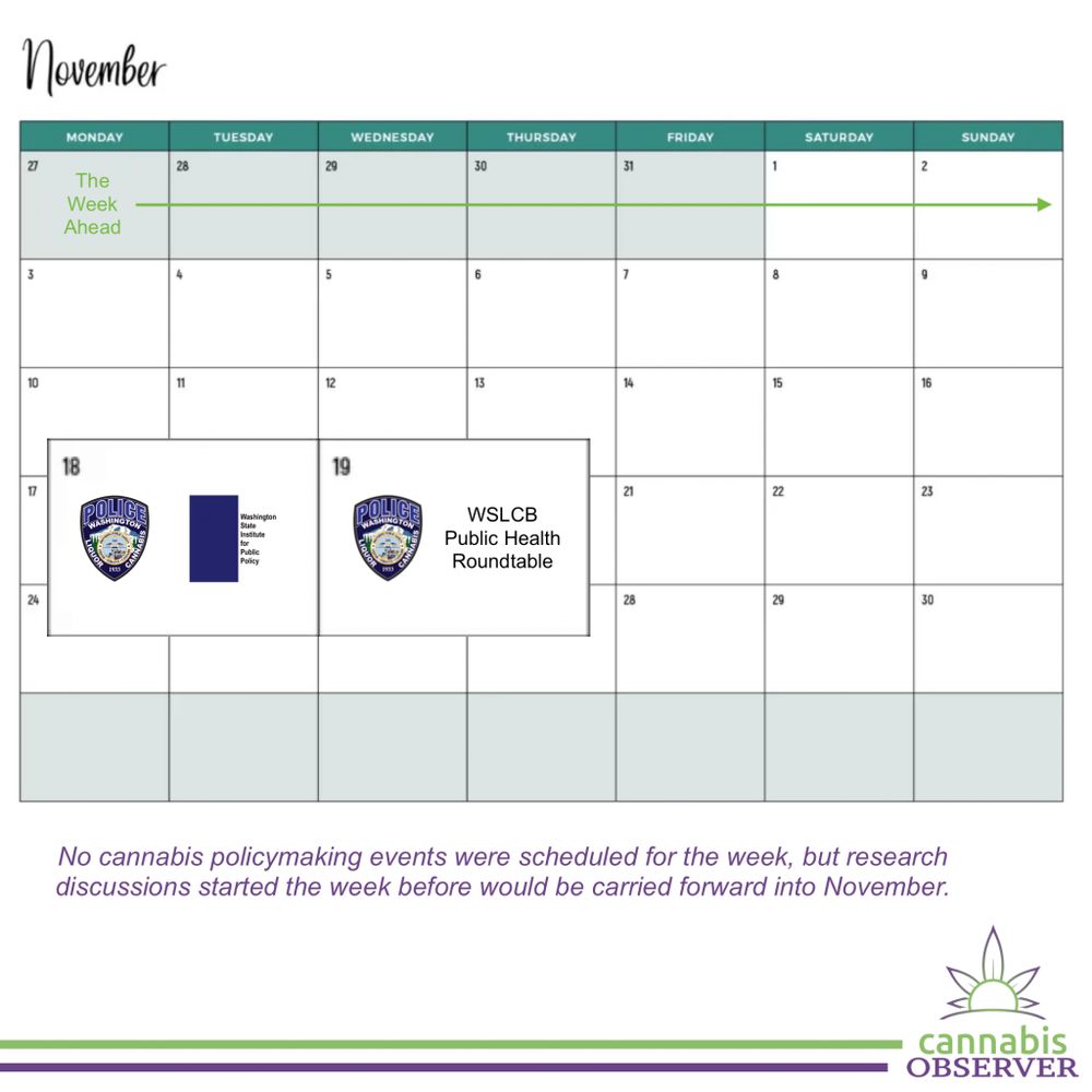 The Week Ahead (October 27, 2025) - November Calendar