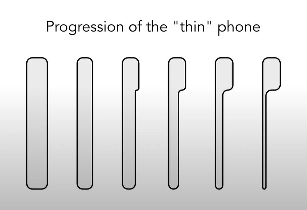 imagem simples mostrando o progresso de evolução da espessura nos celulares. em 1° temos um retangulo vertical e em seguinda, a mesma forma porém mais fina. as demais formas a seguir, ficam cada vez mais fina porém a parte superior mantém a espessura, representando a lente da camera do celular.