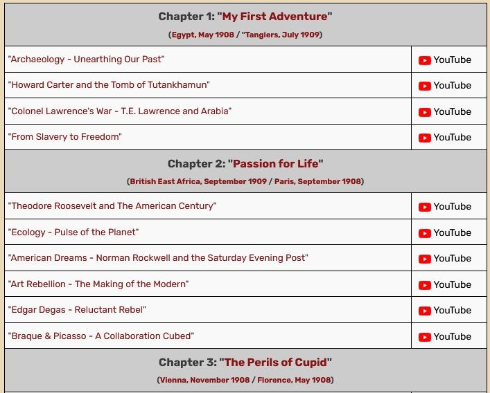 A list of the companion historical documentaries for The Adventures of Young Indiana Jones on YouTube as displayed on the Indiana Jones Wiki.

Lucasfilm's playlist can be found at https://www.youtube.com/playlist?list=PLxq8tinwe551mcM_kxaq_Ja-H-yeuckQN

(No, they didn't add the Lawrence of Arabia one twice like the DVDs.)

The feature-length documentary for Red Tails can be found at https://www.youtube.com/watch?v=QmcpILi1Rxc