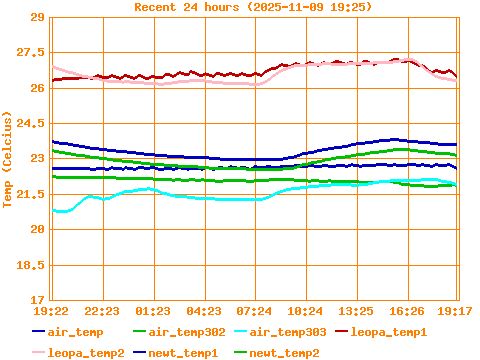 oscilloscope, scope, cathode-ray oscilloscope, CRO