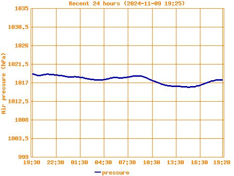 ballpoint, ballpoint pen, ballpen, Biro