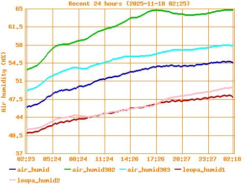 oscilloscope, scope, cathode-ray oscilloscope, CRO