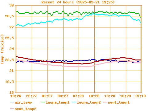 oscilloscope, scope, cathode-ray oscilloscope, CRO