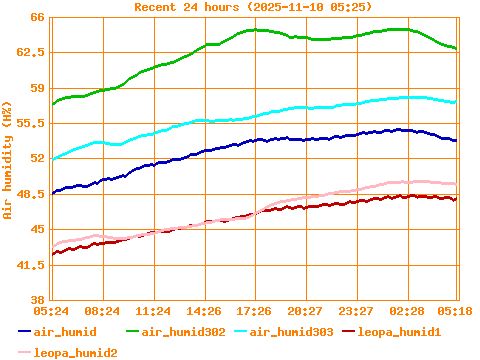 oscilloscope, scope, cathode-ray oscilloscope, CRO