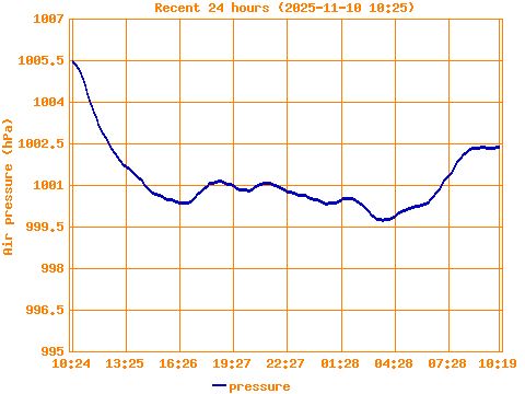 oscilloscope, scope, cathode-ray oscilloscope, CRO