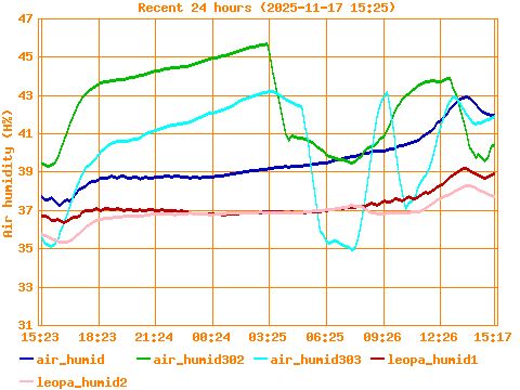 web site, website, internet site, site