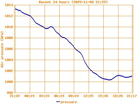 oscilloscope, scope, cathode-ray oscilloscope, CRO