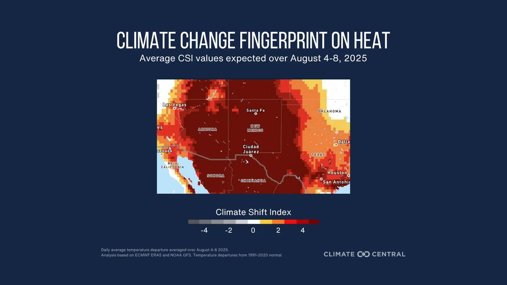Map highlighting the Southwestern U.S. and northern Mexico with Climate Shift Index (CSI) values for August 4–8, 2025. Deep red areas over Arizona, New Mexico, Texas, and northern Mexico indicate CSI values of 5—the highest level—showing extreme heat that is almost entirely attributable to climate change. Lighter shades extend across surrounding regions. Source: Climate Central; analysis based on ECMWF ERA5 and NOAA GFS data.

