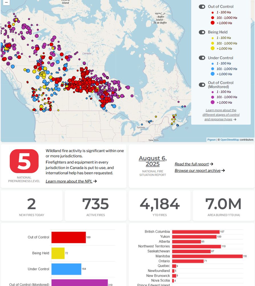Map of Canada showing 735 active wildfires as of August 6, 2025, with color-coded dots representing fire status: red (out of control), orange/yellow (being held), blue (under control), and purple (out of control but monitored). Most fires are clustered in central and western Canada. A large red “5” indicates the highest national preparedness level, with all jurisdictions actively engaged and international help requested. Additional stats include 4,184 fires year-to-date and 7.0 million hectares burned.
