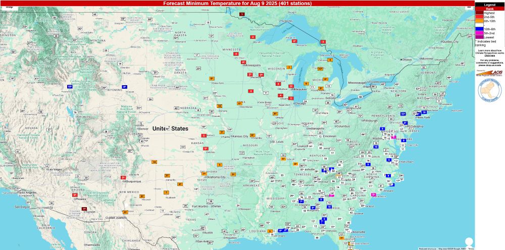 Map of the U.S. displaying observed or forecast minimum temperatures at 401 stations for August 9, 2025, ranked historically. Colored squares represent ranking categories: red (warmest on record), orange (2nd–5th warmest), blue (10th–6th coolest), and dark blue (coolest). High overnight temperatures dominate the central U.S., especially in Texas, Oklahoma, and Missouri, with several locations ranked among their top 5 warmest minimums. In contrast, the eastern U.S., including parts of the Southeast and Mid-Atlantic, shows many stations with historically cool mornings, ranked in the bottom 5.
