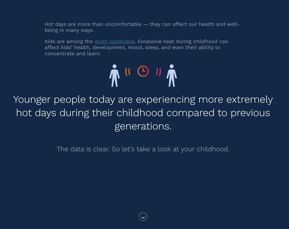 Infographic with two people side by side with a clock in the middle. Text notes younger people today are experiencing more extremely hot days during their childhood compared to previous generations.