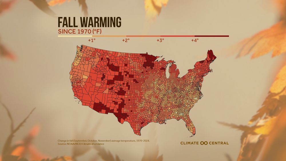 Map of the U.S. showing how much fall temperatures have warmed since 1970. Most areas show increases of 2°F to 4°F, with the strongest warming in the northern Great Plains, upper Midwest, and Northeast. Title reads “Fall Warming Since 1970 (°F).” Source: NOAA/NCEI Climate at a Glance, Climate Central.