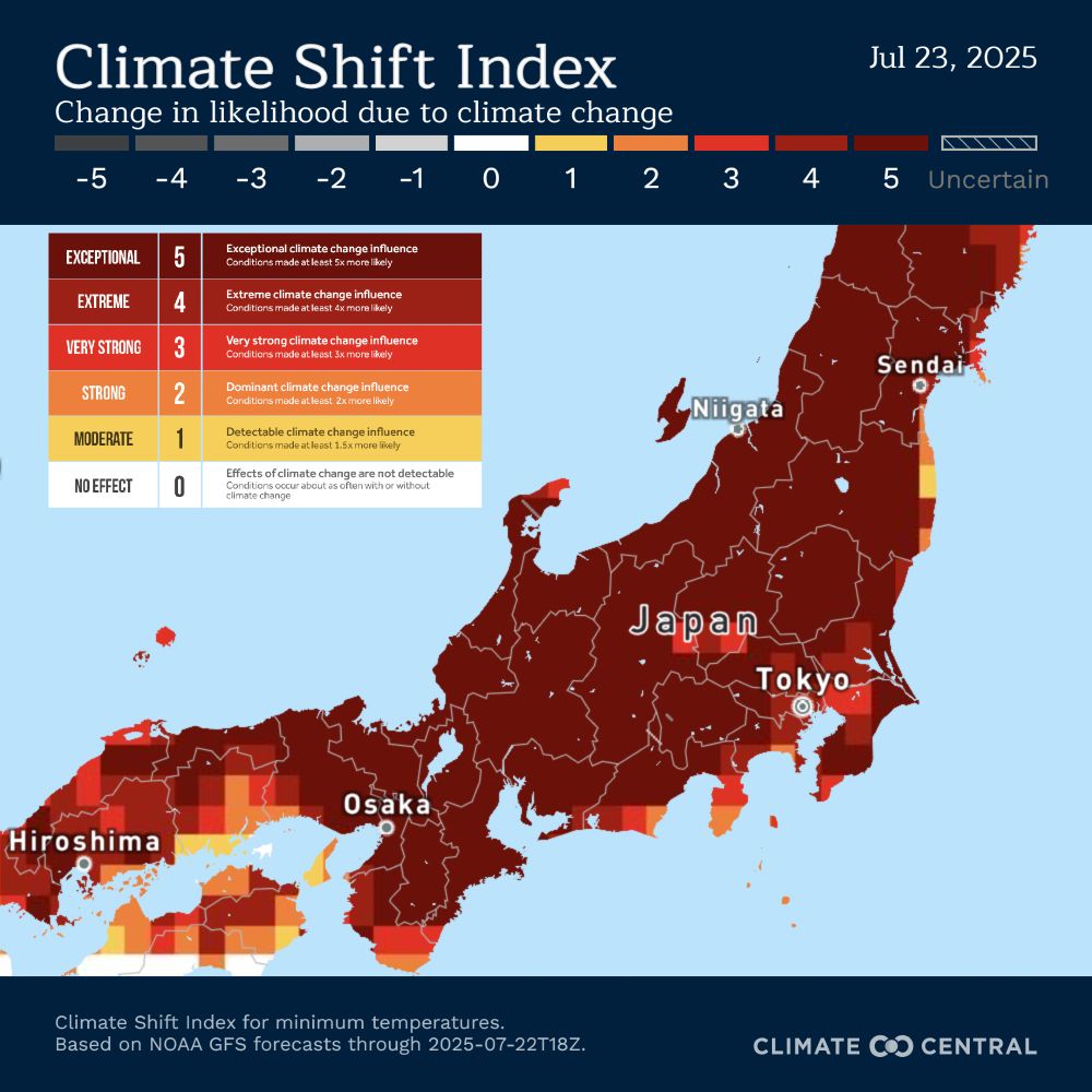 Climate change's influence on low temperatures across Japan on July 23, 2025. Most of the country's Climate Shift Index is a 5