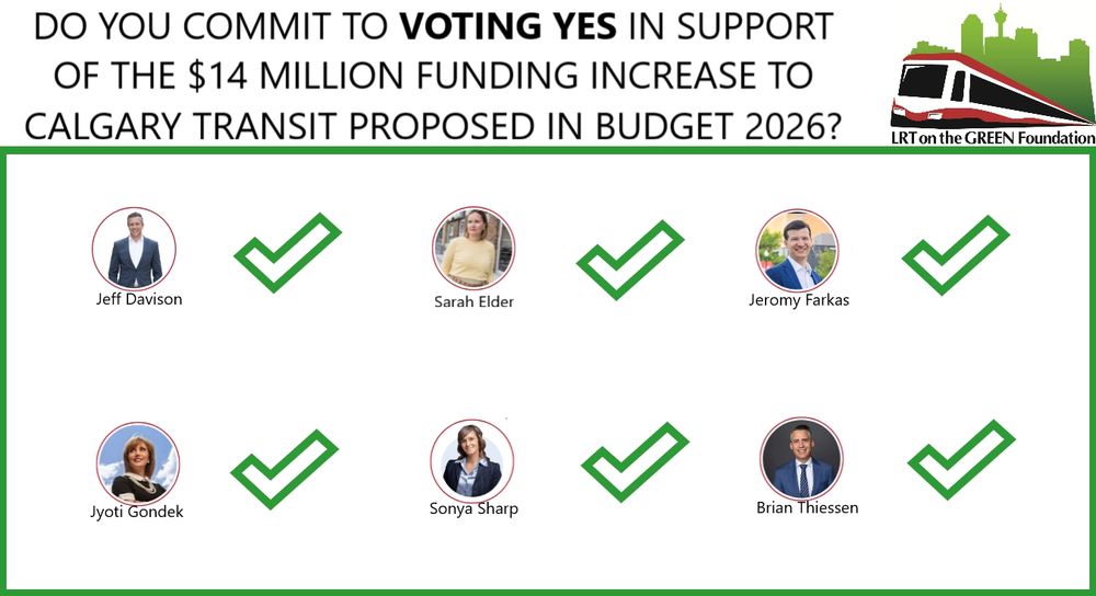 All six mayoral candiates commit to voting yes in support of a $14 million funding increase to Calgary Transit in budget 2026.