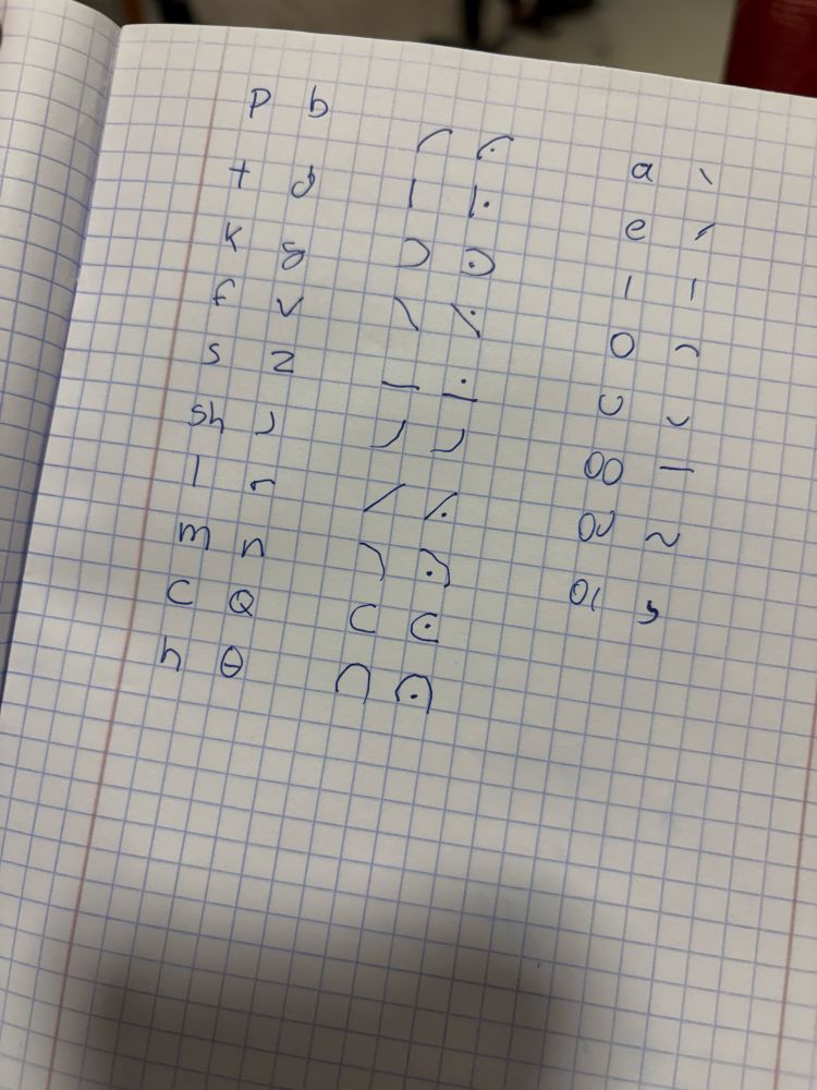 A shorthand alphabet on grid paper