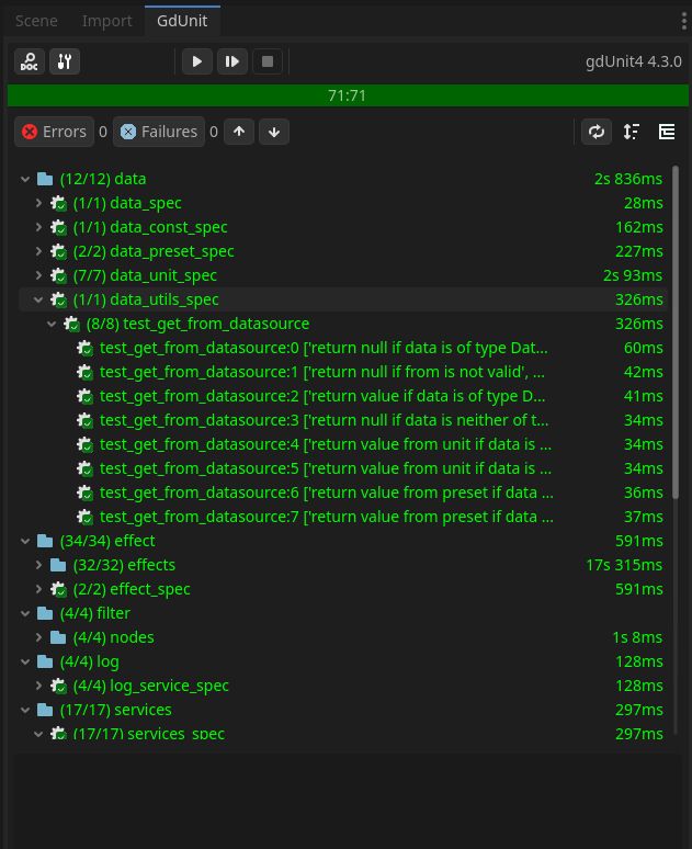 List of automatic tests being successful