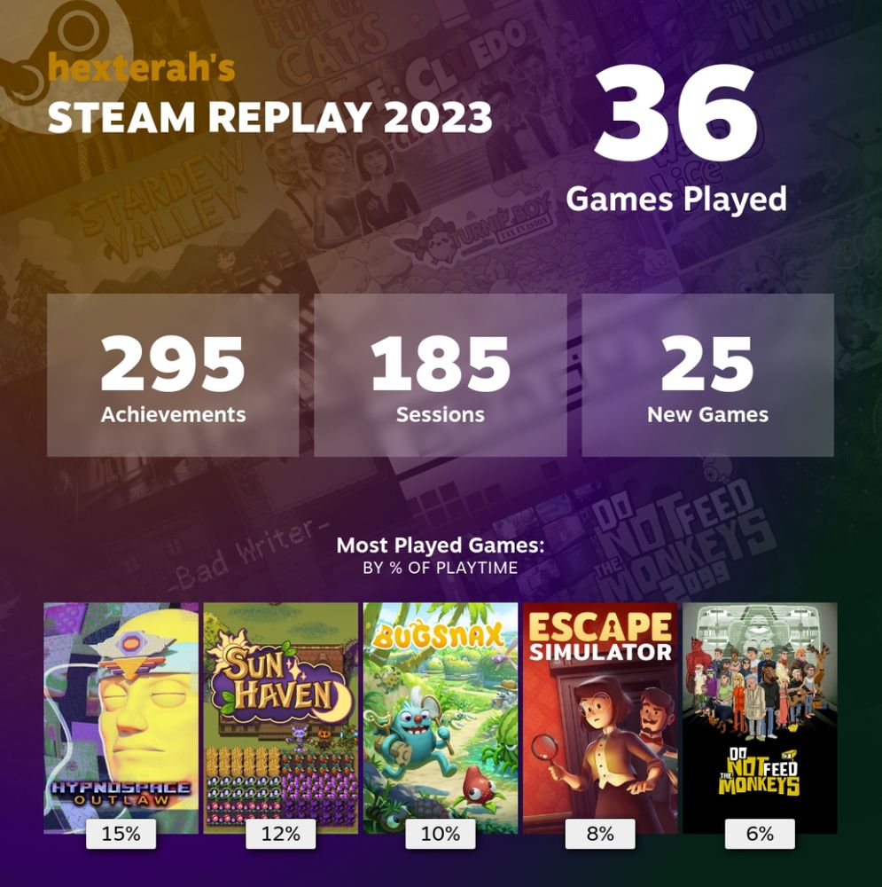 hexterah's Steam Replay from 2023 with 36 games played.