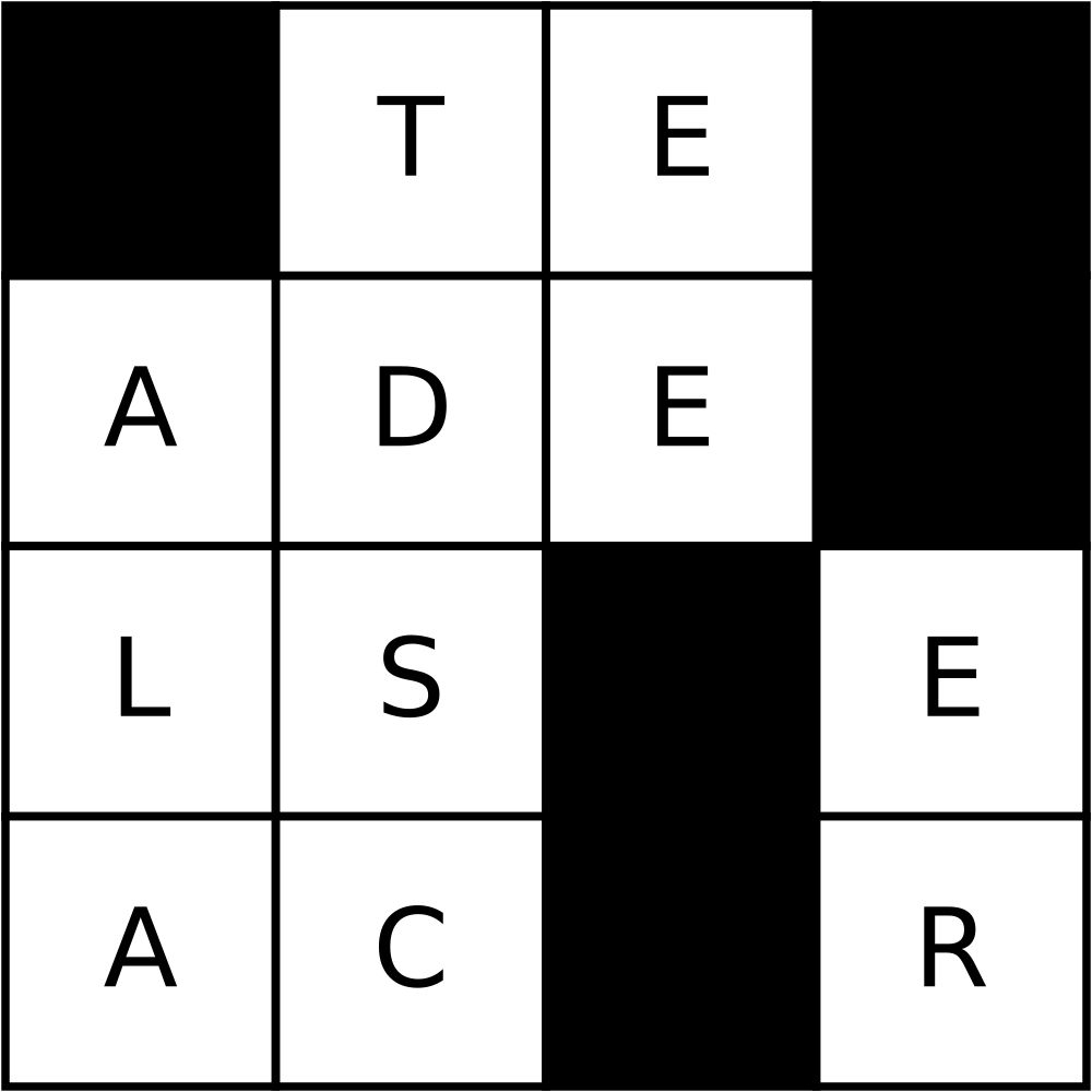 Generated SVG visualization