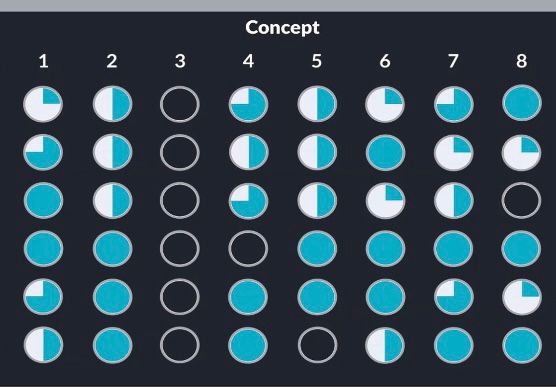 A bunch of lunar like circles with 8 alternatives 