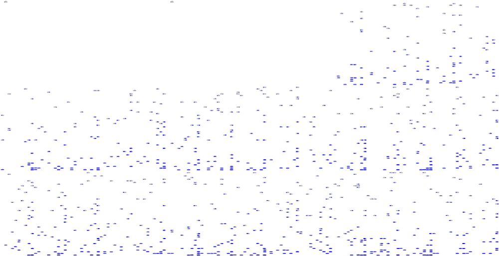 A 3x3 grid.  Inside each grid is a smaller 50x51 grid illustrating possible room shapes, each with a count of how many seeds produce that shape.

The distribution is conditioned on particular shapes for the first two rooms -- only 209 seeds out of 2^32 generate those shapes.