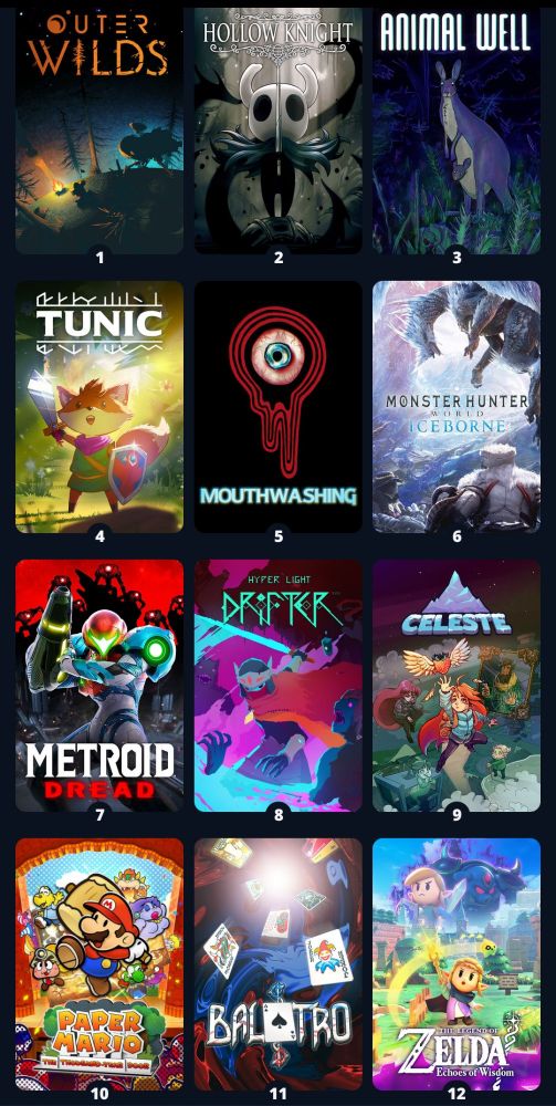 List of games I finished this year in rough order of my favorites. 
1. Outer Wilds 
2. Hollow Knight
3. Animal Well
4. Tunic
5. Mouthwashing
6. Monster Hunter World: Iceborne (Replay)
7. Metroid Dread (Replay)
8. Hyper Light Drifter
9. Celeste
10. Paper Mario The Thousand Year Door Remake
11. Balatro
12. Legend of Zelda: Echoes of Wisdom