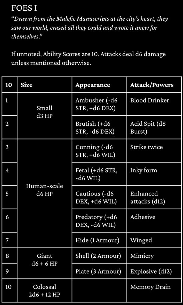 WIP Monster generator for Into the Odd style games. 