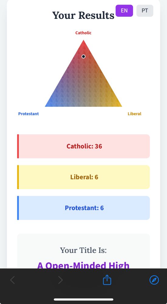 36 Catholic points and only 6 Protestant and 6 “liberal” 