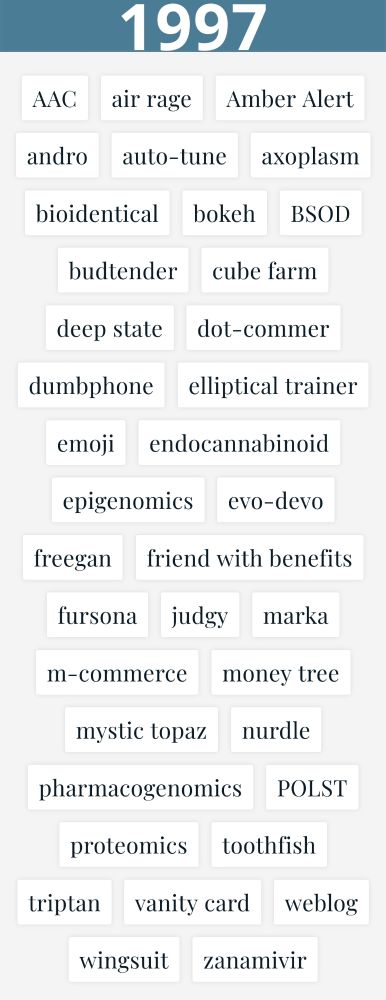 Miriam Websters time traveler feature for 1997. the words are:

AAC 
air rage 
Amber Alert 
andro 
auto-tune 
axoplasm 
bioidentical 
bokeh 
BSOD 
budtender 
cube farm 
deep state 
dot-commer 
dumbphone 
elliptical trainer 
emoji 
endocannabinoid 
epigenomics 
evo-devo 
freegan 
friend with benefits 
fursona 
judgy 
marka 
m-commerce 
money tree 
mystic topaz 
nurdle 
pharmacogenomics 
POLST 
proteomics 
toothfish 
triptan 
vanity card 
weblog 
wingsuit 
zanamivir 
