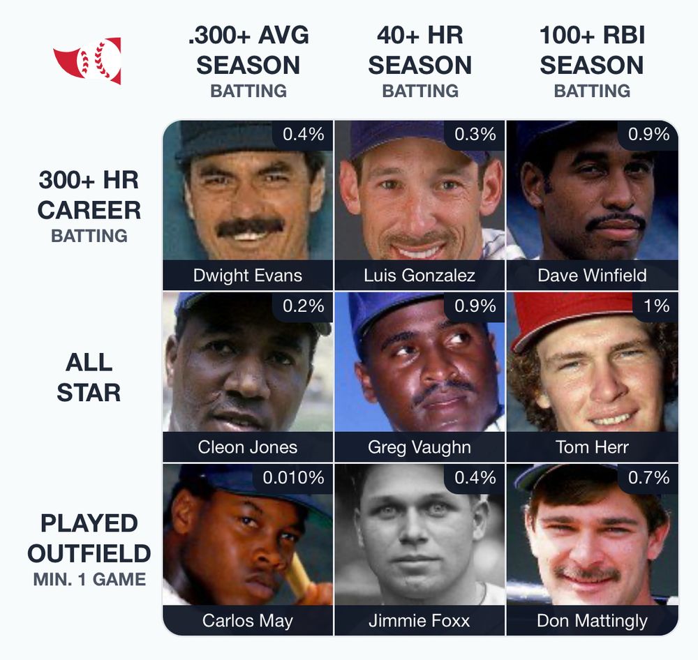 Picture of baseball immaculate grid.