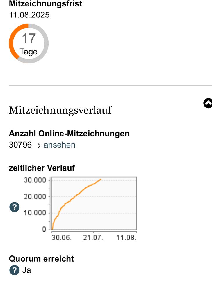 Screenshot der Petition. 