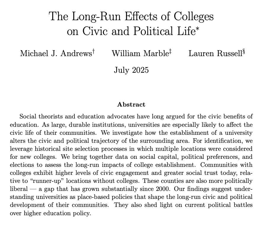 Screenshot of title page.

"The Long-Run Effects of Colleges on Civic and Political Life" by Michael J. Andrews, William Marble, and Lauren Russell.

Abstract: Social theorists and education advocates have long argued for the civic benefits of education. As large, durable institutions, universities are especially likely to affect the civic life of their communities. We investigate how the establishment of a university alters the civic and political trajectory of the surrounding area. For identification, we leverage historical site selection processes in which multiple locations were considered for new colleges. We bring together data on social capital, political preferences, and elections to assess the long-run impacts of college establishment. Communities with colleges exhibit higher levels of civic engagement and greater social trust today, relative to “runner-up” locations without colleges. These counties are also more politically liberal — a gap that has grown substantially since 2000. Our findings suggest understanding universities as place-based policies that shape the long-run civic and political development of their communities. They also shed light on current political battles over higher education policy.