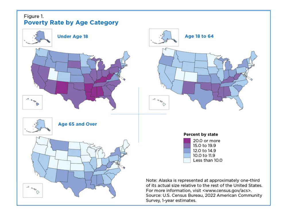 Maps show the difference in state poverty rates for these three age groups. Poverty is highest for children under 18, especially in Southern states