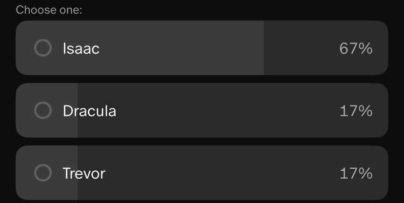 A patreon poll showing Isaac from Castlevania as the winner 