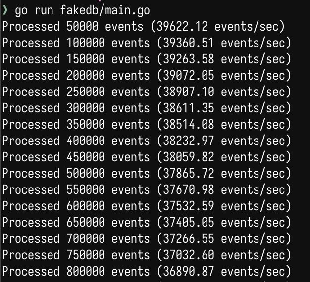 Events generated at 40k per sec