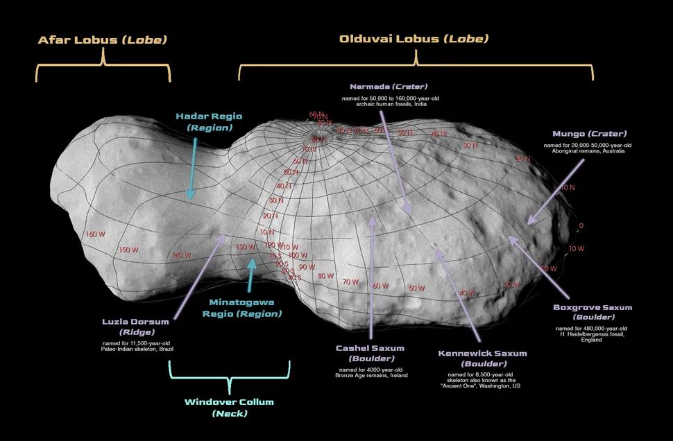 The officially recognized names of geological features on the asteroid Donaldjohanson. (Image credit: NASA Goddard/SwRI/Johns Hopkins APL)