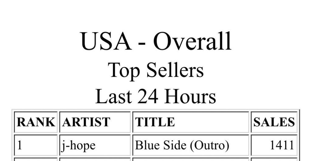 Screen shot showing Blue Side #1 on iTunes US chart