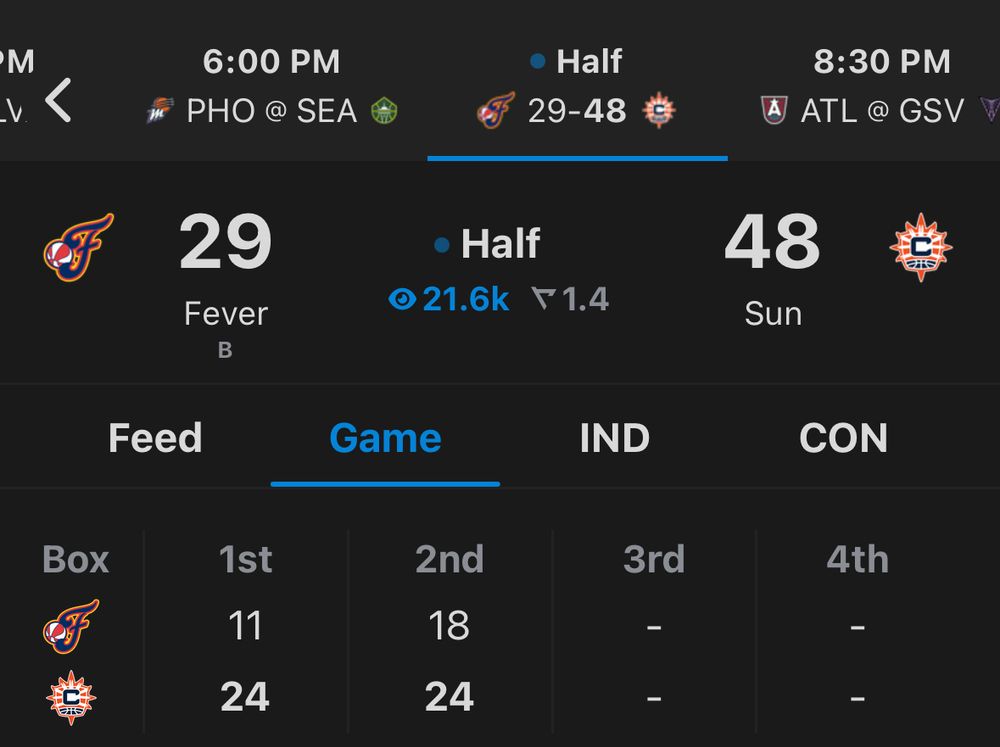 Indian Fever losing to the Connecticut Sun 48-29 at the half 