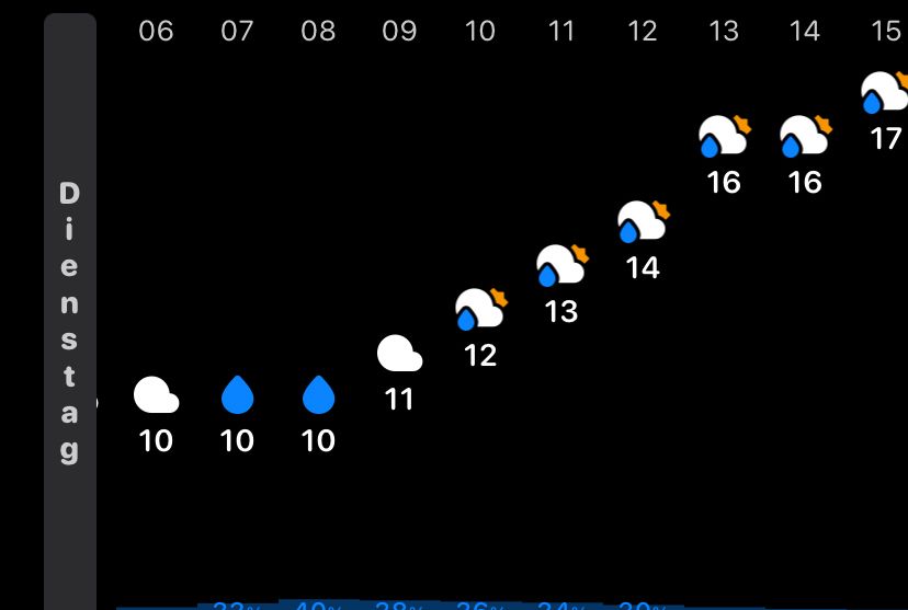 Temperatures for Tuesday, between 10 and 17 degrees Celsius, forecast.