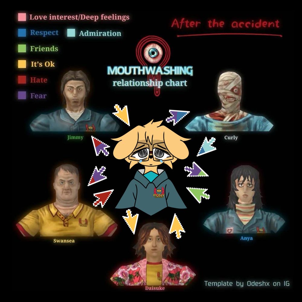 After the ship crashed, Kyro is now traumatized by Jimmy's actions. Not only did he jeopardize everything they've worked hard for, but also hurt his only friend in this crew. Kyro is trying to keep a happy smile, but how can he? He just mopes around in Medical, wishing to be back home with his boyfriend, Shikami.