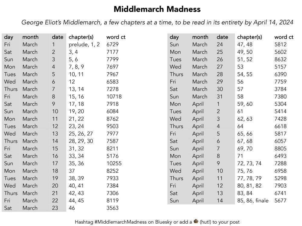 Schedule for reading 1-3 chapters of Middlemarch every day between March 1 and April 14 2024.