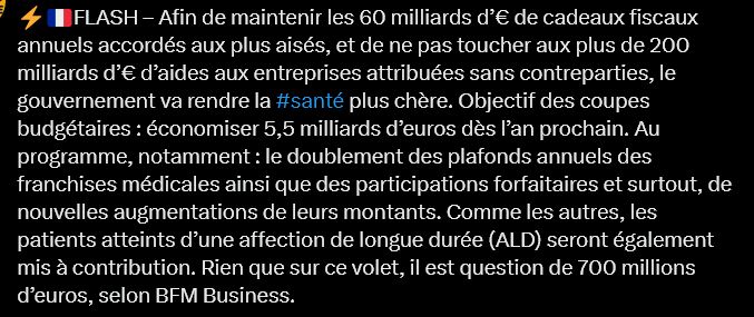 ⚡️🇫🇷FLASH – Afin de maintenir les 60 milliards d’€ de cadeaux fiscaux annuels accordés aux plus aisés, et de ne pas toucher aux plus de 200 milliards d’€ d’aides aux entreprises attribuées sans contreparties, le gouvernement va rendre la #santé plus chère. Objectif des coupes budgétaires : économiser 5,5 milliards d’euros dès l’an prochain. Au programme, notamment : le doublement des plafonds annuels des franchises médicales ainsi que des participations forfaitaires et surtout, de nouvelles augmentations de leurs montants. Comme les autres, les patients atteints d’une affection de longue durée (ALD) seront également mis à contribution. Rien que sur ce volet, il est question de 700 millions d’euros, selon BFM Business.