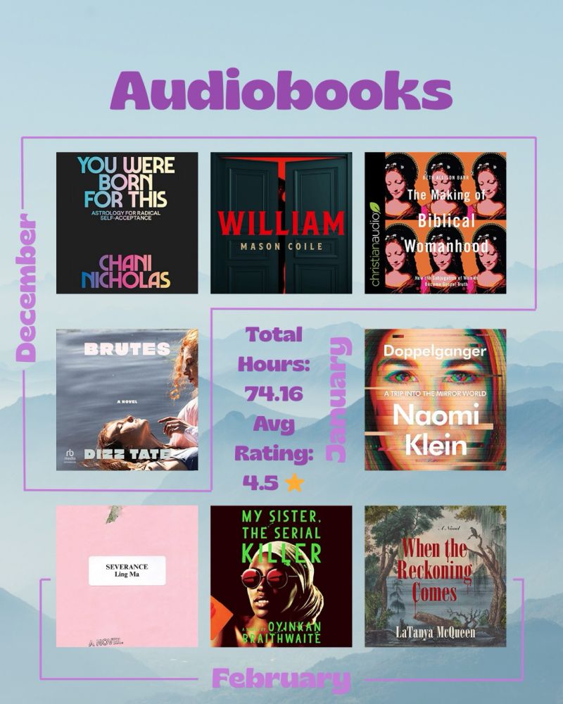 List of audiobooks read:
In December- You Were Made For This by Chani Nicholas, William by Mason Cole, The Making Of Biblical Womanhood by Beth Allison Barr, and Brutes by Dizz Tate
In January- Doppelgänger by Naomi Klein
In February- Severance by Ling Ma, My Sister The Serial Killer by Oyinkan Braithwaite, and When The Reckoning Comes by LaTanya McQueen
Also reads Total Hours: 74.16 and Average Rating: 4.5 Stars
This is written over a light blue sky and mountain background with the same light and dark purple text as the cover image
