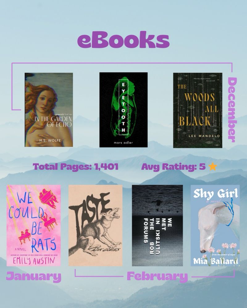 List of the ebooks read:
In December- The Garden of Echo by HS Wolfe, Eyetooth by Mars Adler, and The Woods All Black by Lee Mandelo
In January- We Could Be Rats by Emily Austin
In February- Taste by Adik Graves, We Met In The Forums by Rob Ultski, and Shy Girl by Mia Ballard
Also reads Total Pages: 1,401 and Average Rating: 5 Stars
This is written over a light blue sky and mountain background with the same light and dark purple text as the cover image