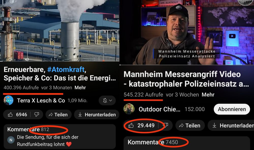 Vergleich 2er YT Kanäle.
1 VTler hat in 3 Wochen mit einem Video über einen Messerangriff 150.000 mehr Views als Lesch über das wichtige Thema Energieversorgung in 3 Monaten bekommen hat.
