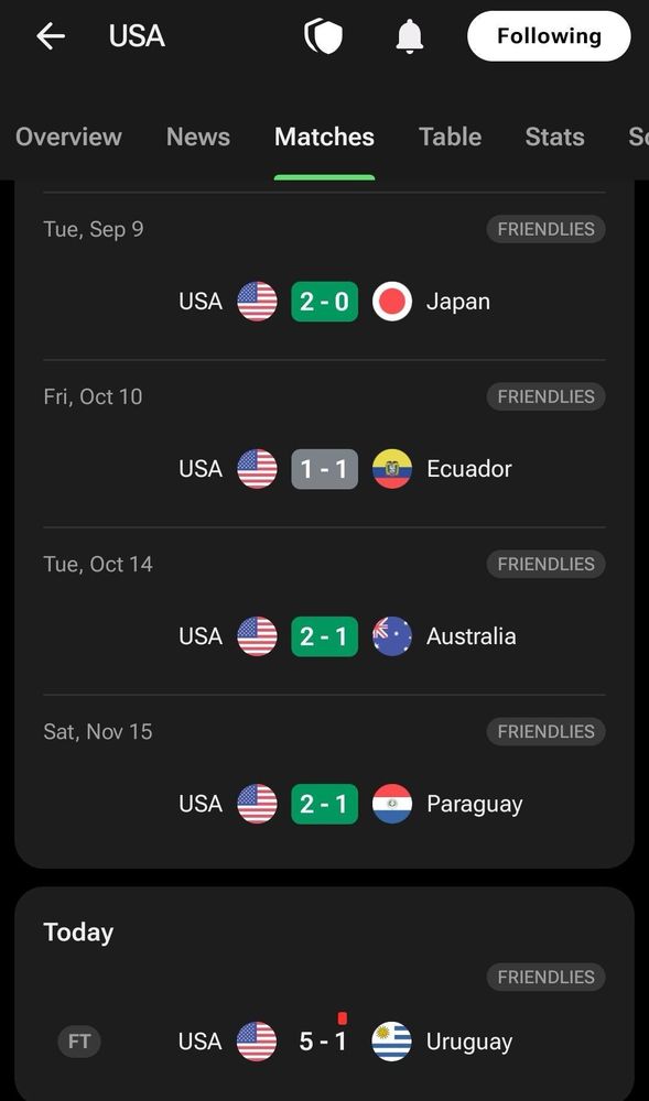 Image displays match results for the USA soccer team, including dates and scores against Japan, Ecuador, Australia, Paraguay, and Uruguay, with the most recent result being USA 5 - 1 Uruguay.
