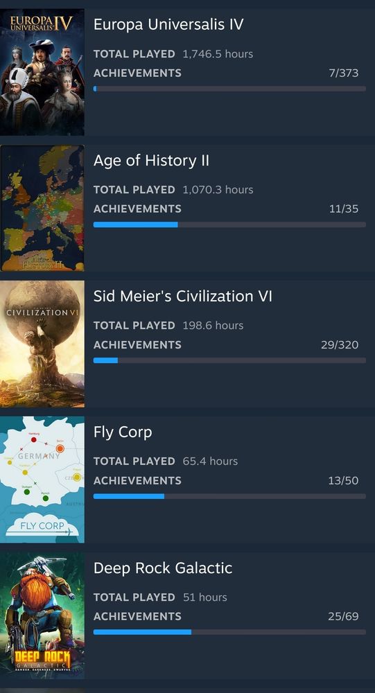 My most played games. These are Europa Universalis 4, Age of History 2, Civilization 6, Fly Corp, and Deep Rock Galactic.