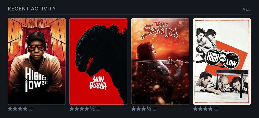 My letterboxd recent activity showing Highest 2 Lowest, Shin Godzilla, Red Sonja, and High and Low.