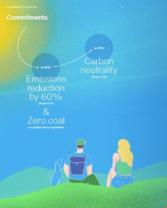 EPH Sustainability Report 2022